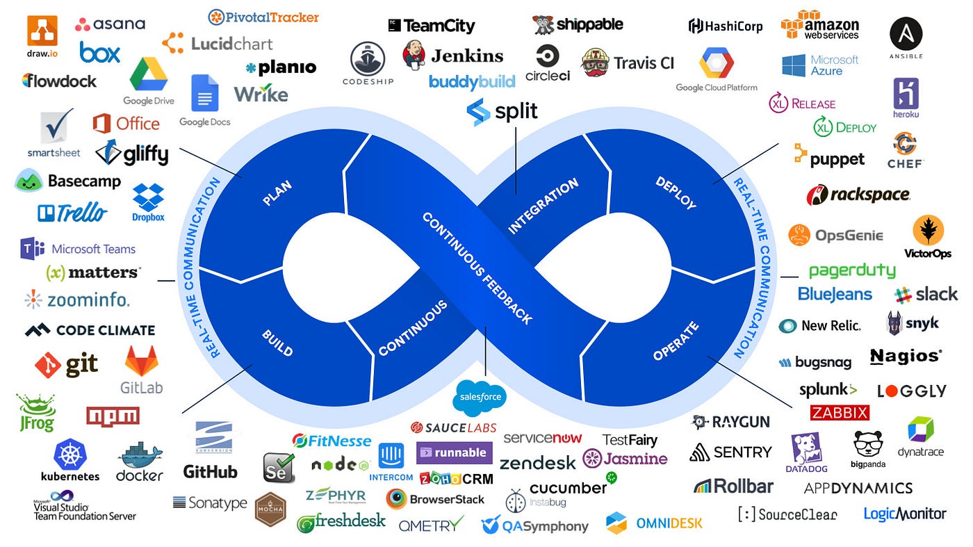 Devops